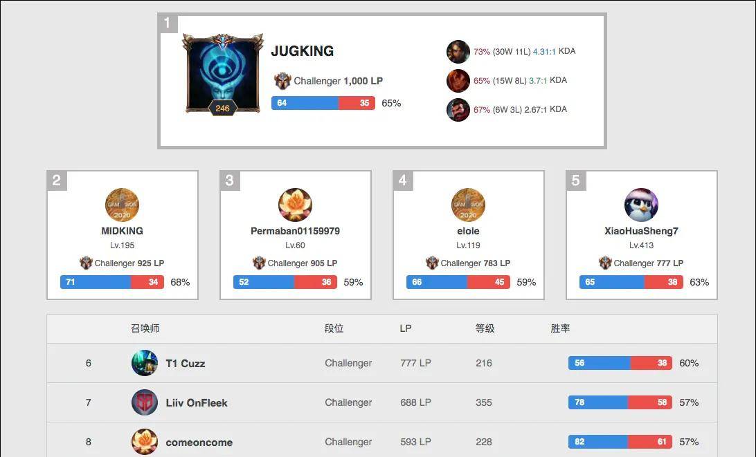 以勇者无畏 以勇者无畏