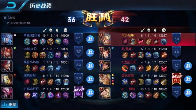 多次用假动 多次用假动