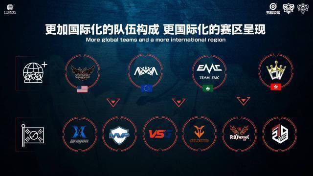 回流与新玩