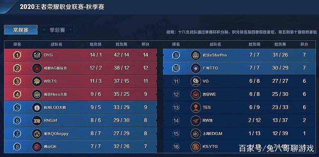 可预期
