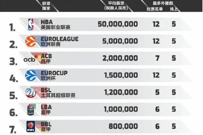 避免